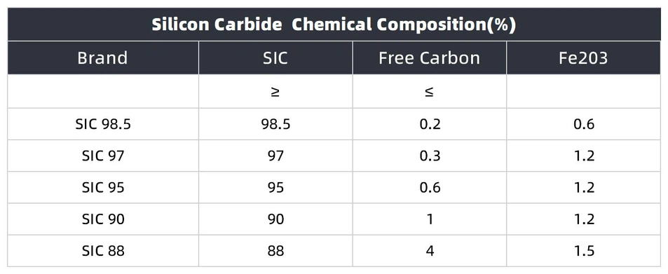 Silicon Carbide Chemical Composition Silicon Carbide Chemical Composition
